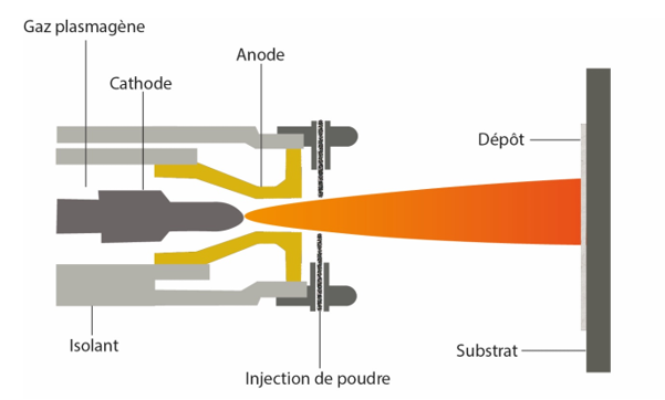 Grundprinzip: Plasmaspritzen – Quelle: APS Coatings